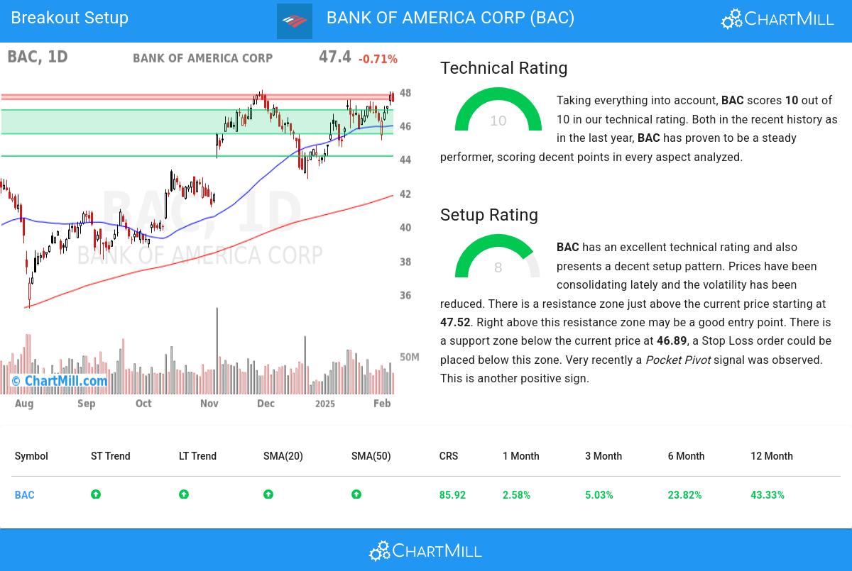 TA Chart stocks image