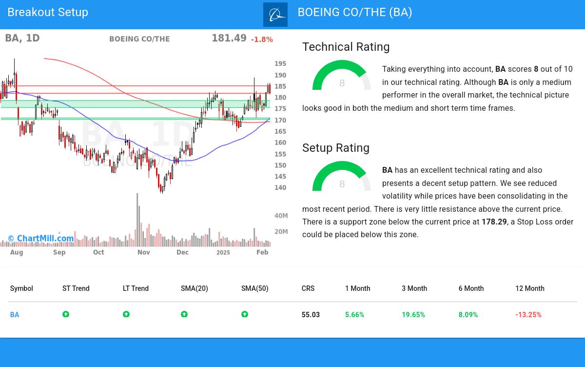 TA Chart stocks image