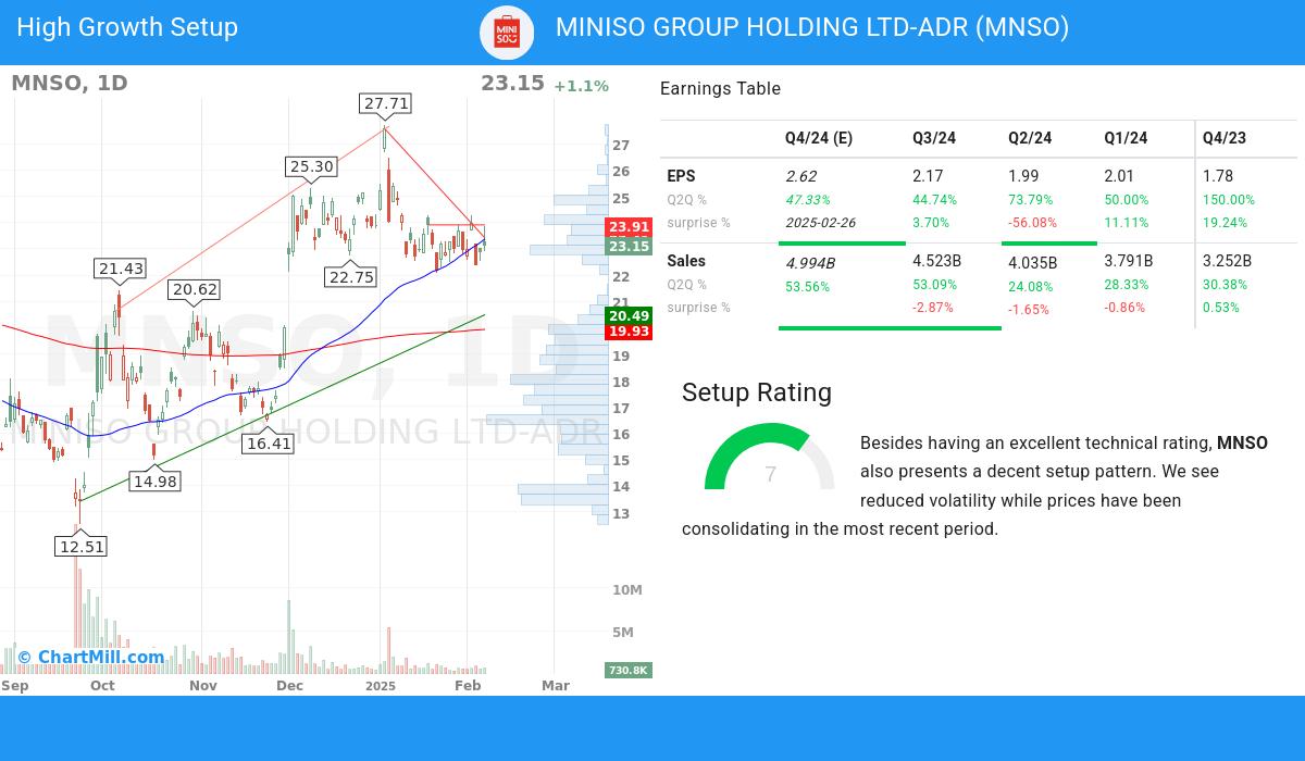 High Growth Setup stocks image