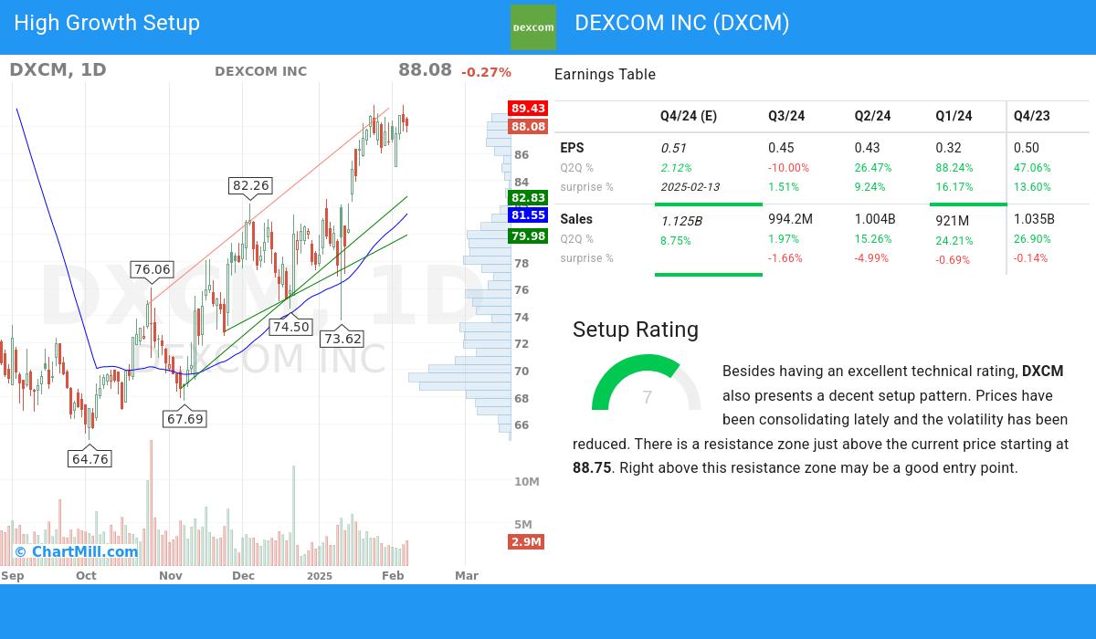 High Growth setup stocks image