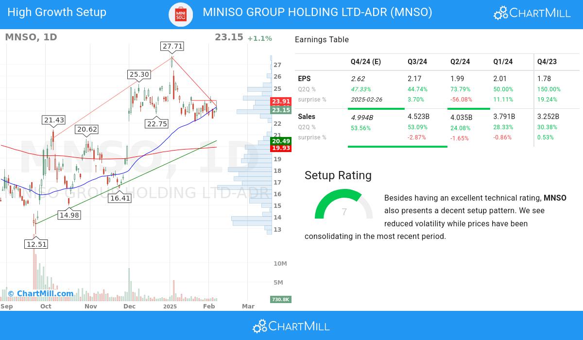 High Growth setup stocks image