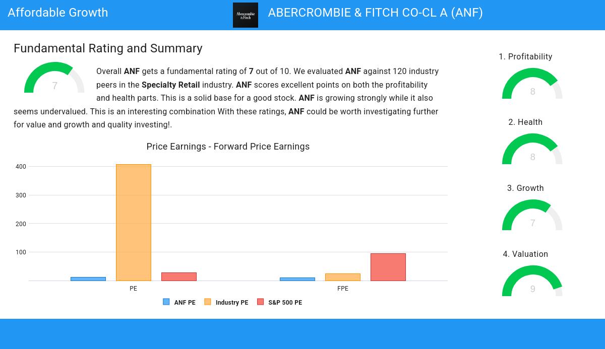 Affordable Growth stocks image