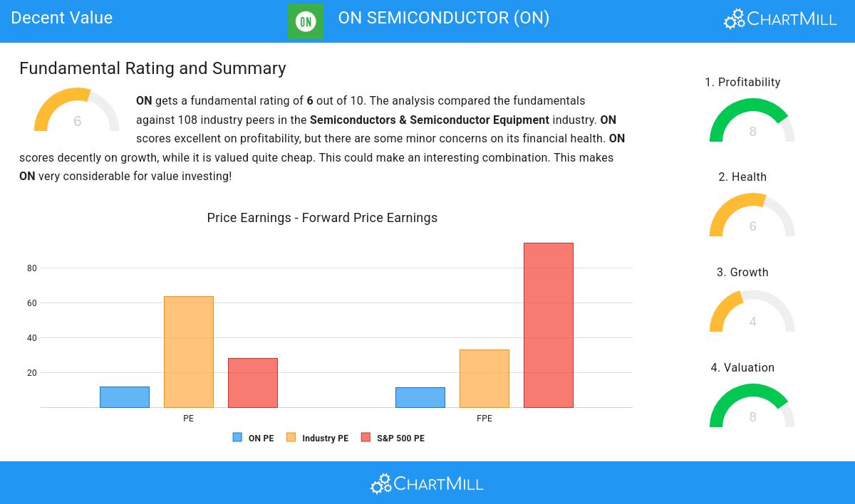 Decent Value stocks image