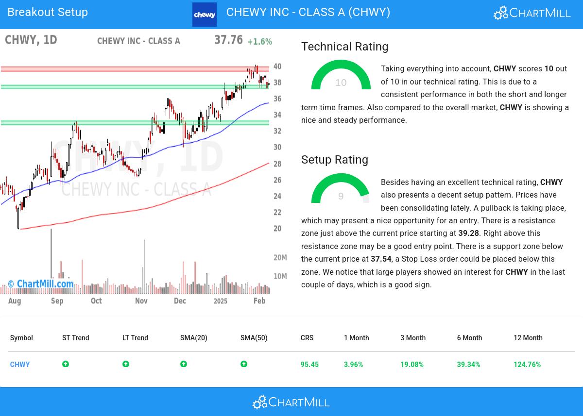 TA Chart stocks image