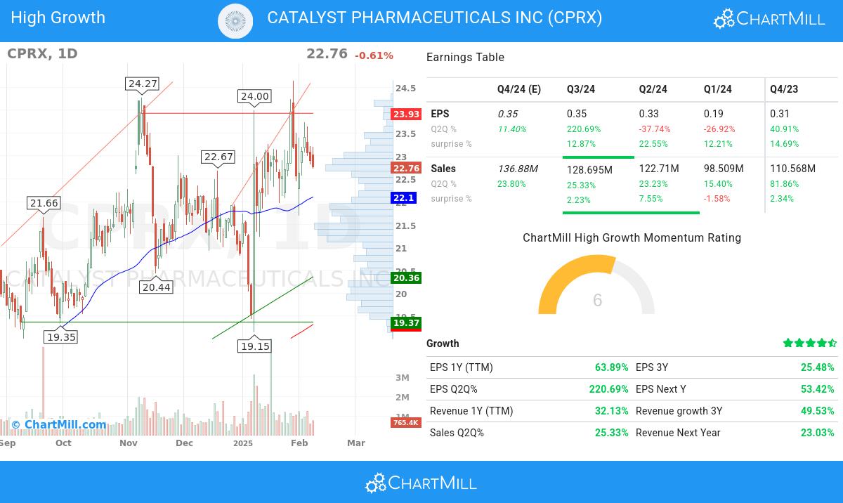 High Growth stocks image