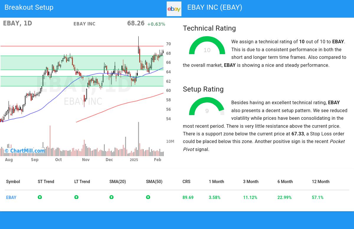 TA Chart stocks image