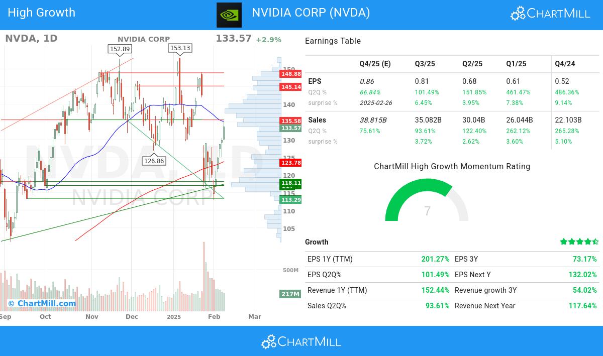 High Growth stocks image