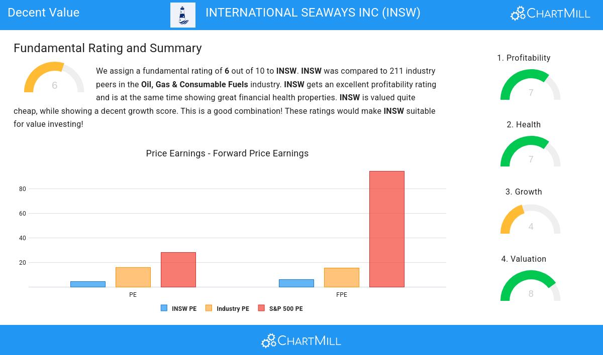 Decent Value stocks image