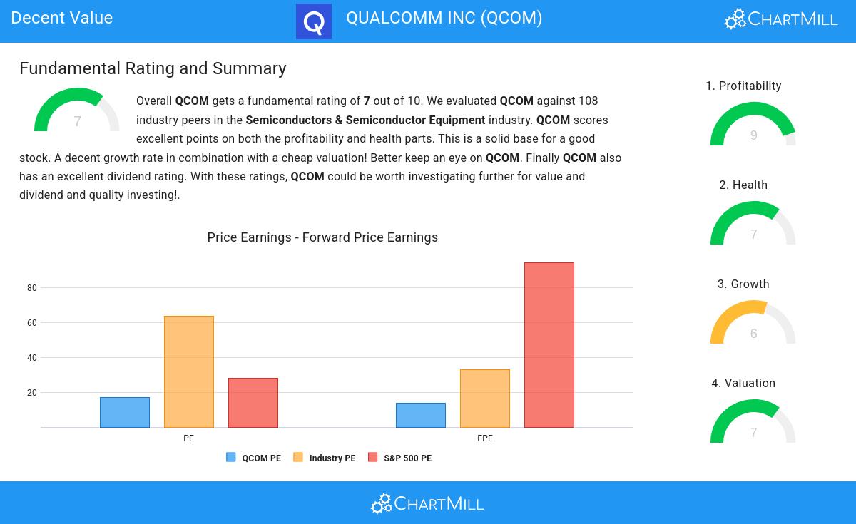 Decent Value stocks image