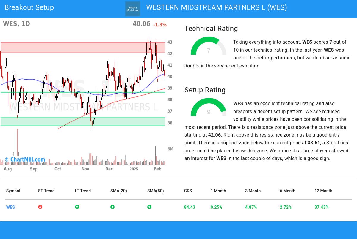 TA Chart stocks image