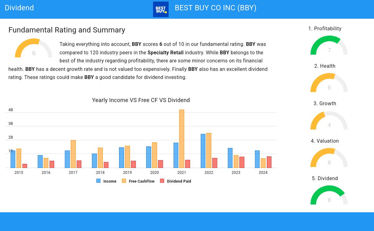 Dividend stocks image