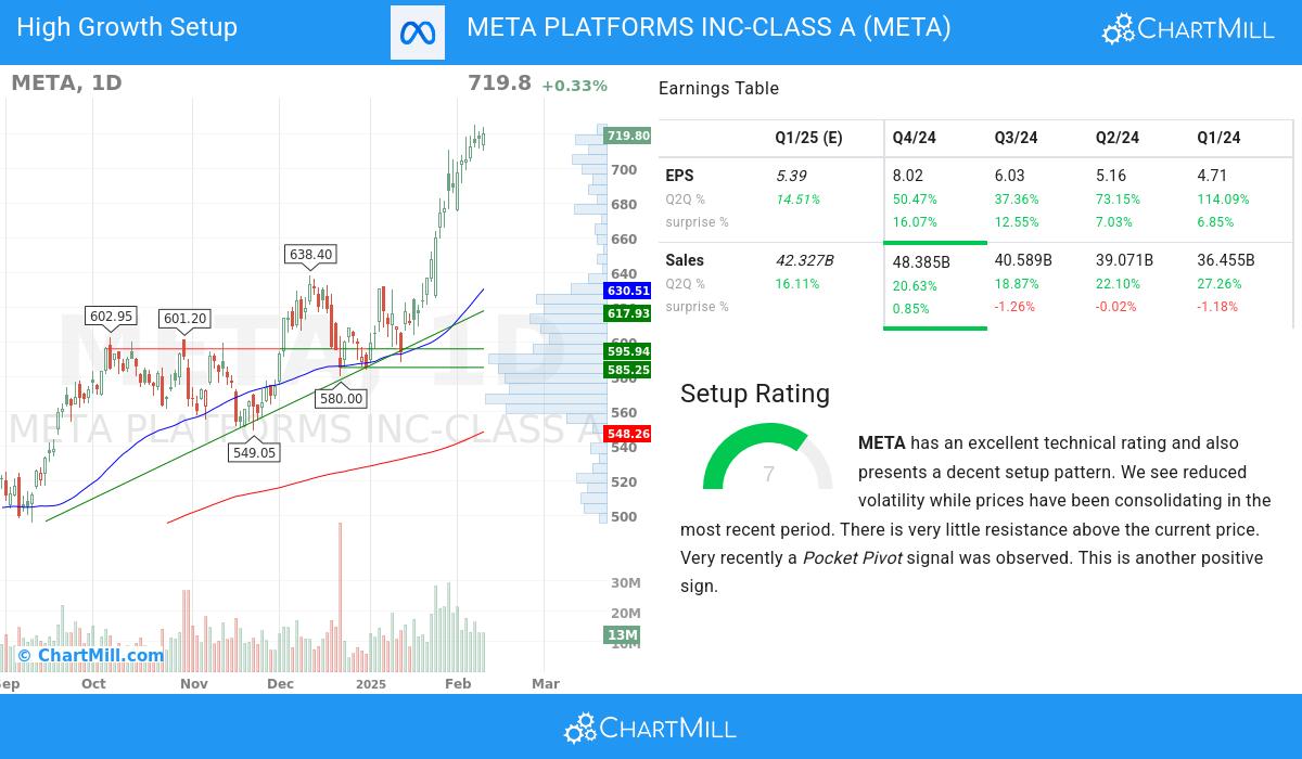 High Growth Setup stocks image