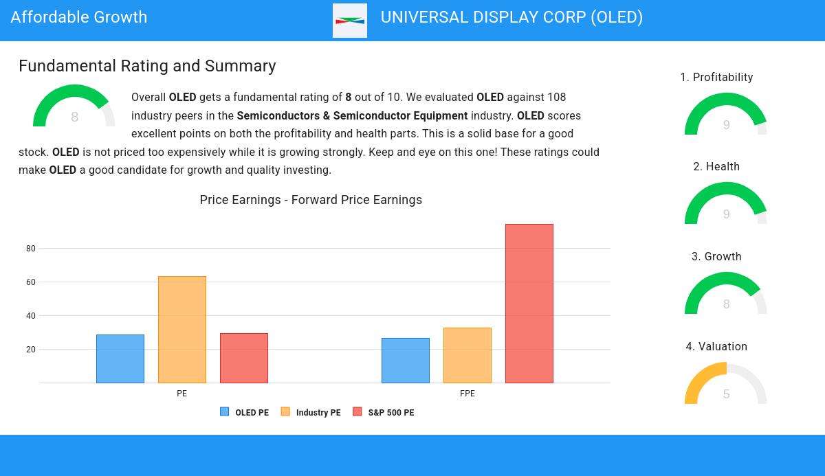 Affordable Growth stocks image