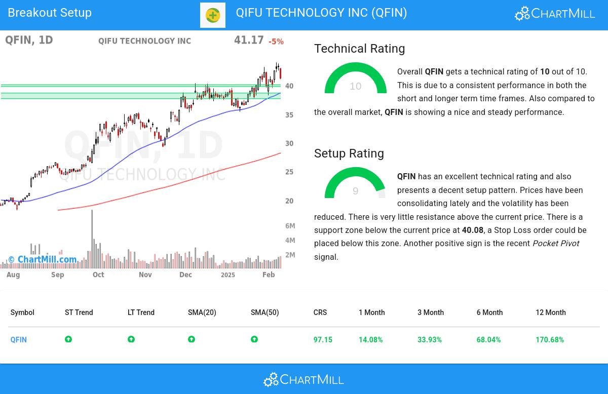 TA Chart stocks image