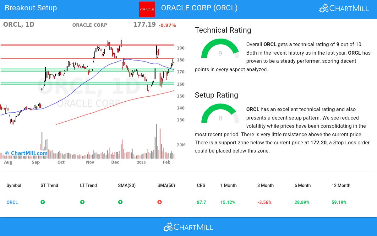 TA Chart stocks image