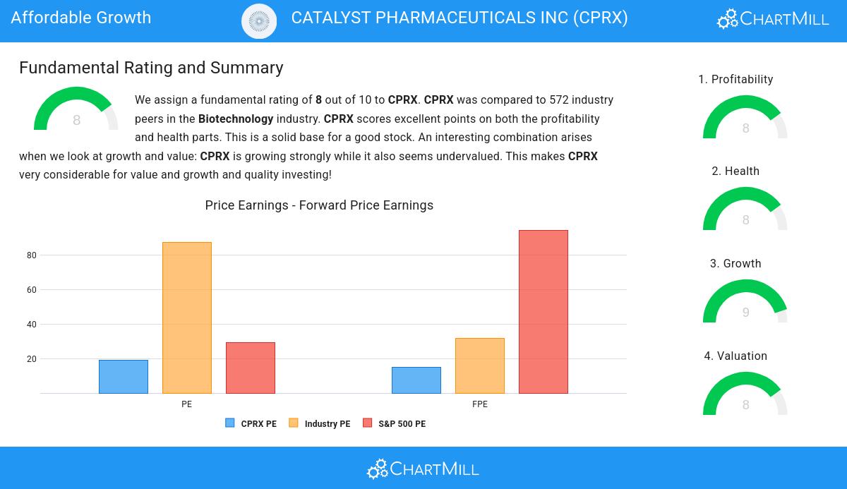 Affordable Growth stocks image