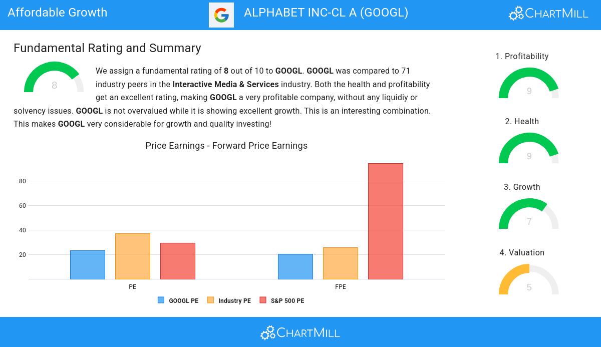 Affordable Growth stocks image