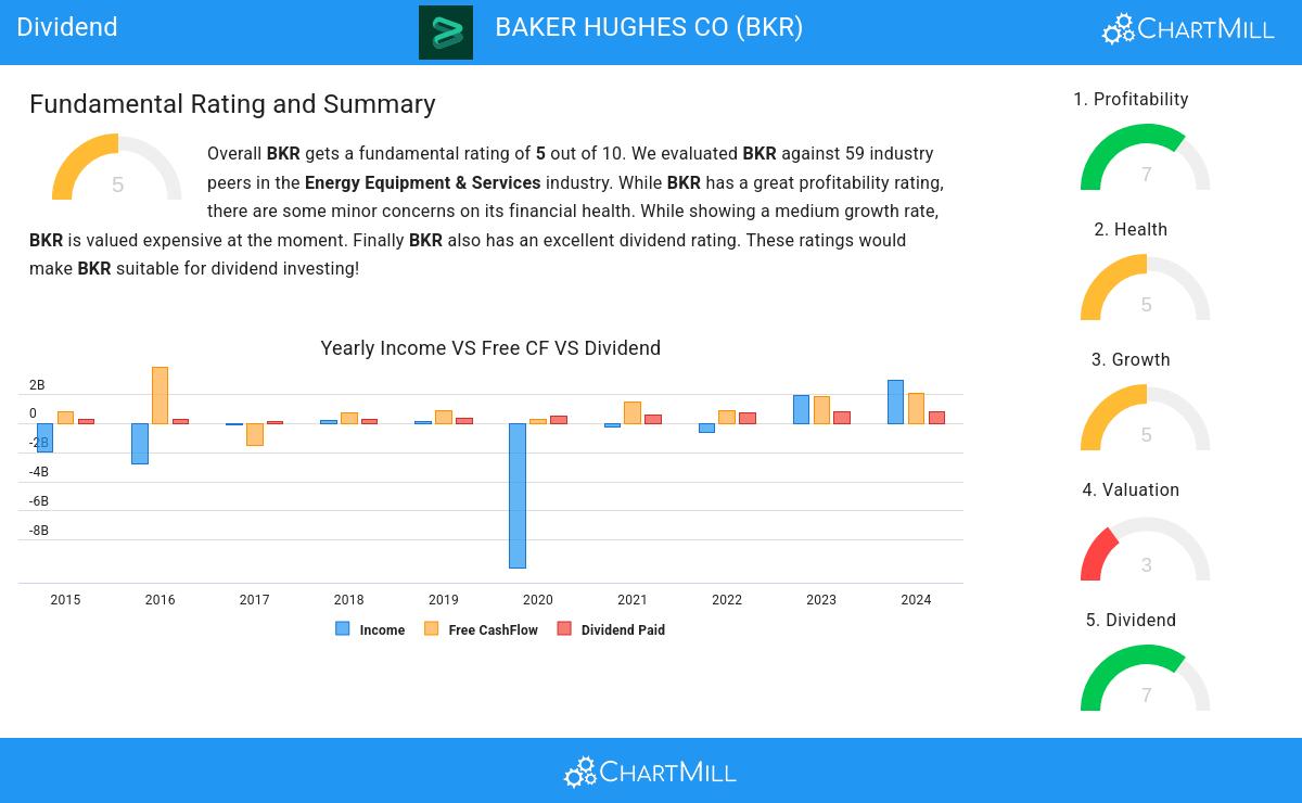 Dividend stocks image