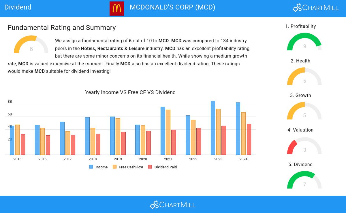 Dividend stocks image