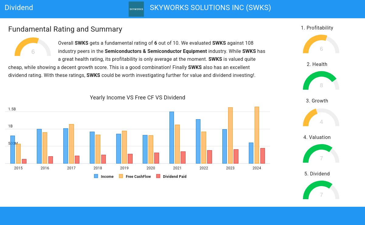 Dividend stocks image