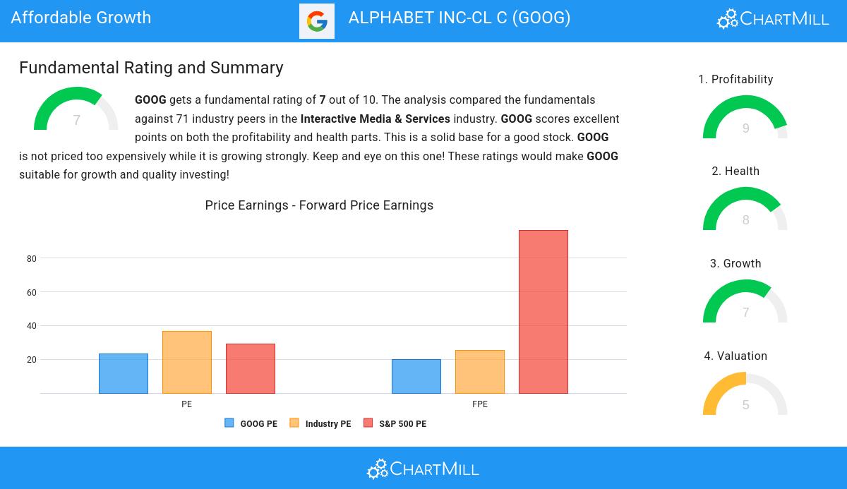 Affordable Growth stocks image