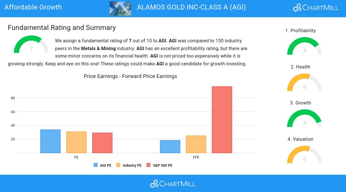 Affordable Growth stocks image