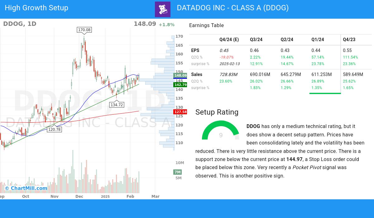 High Growth setup stocks image