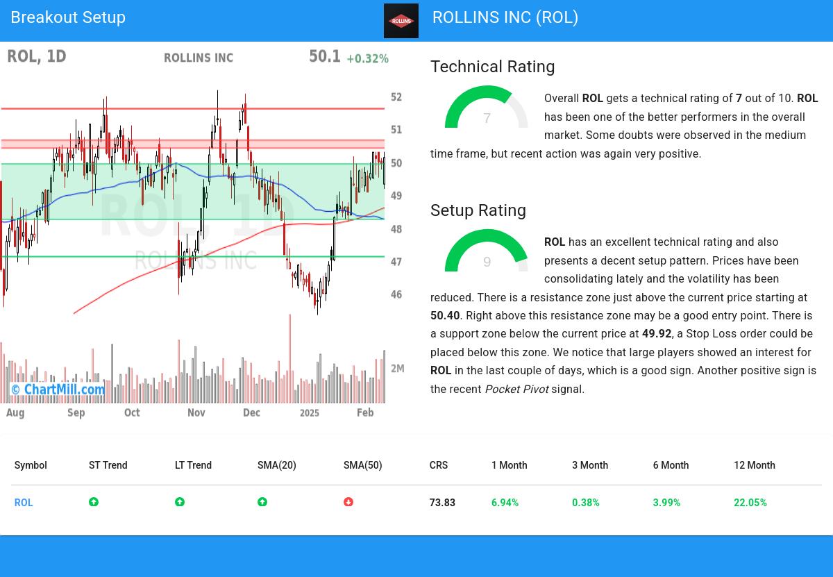 TA Chart stocks image