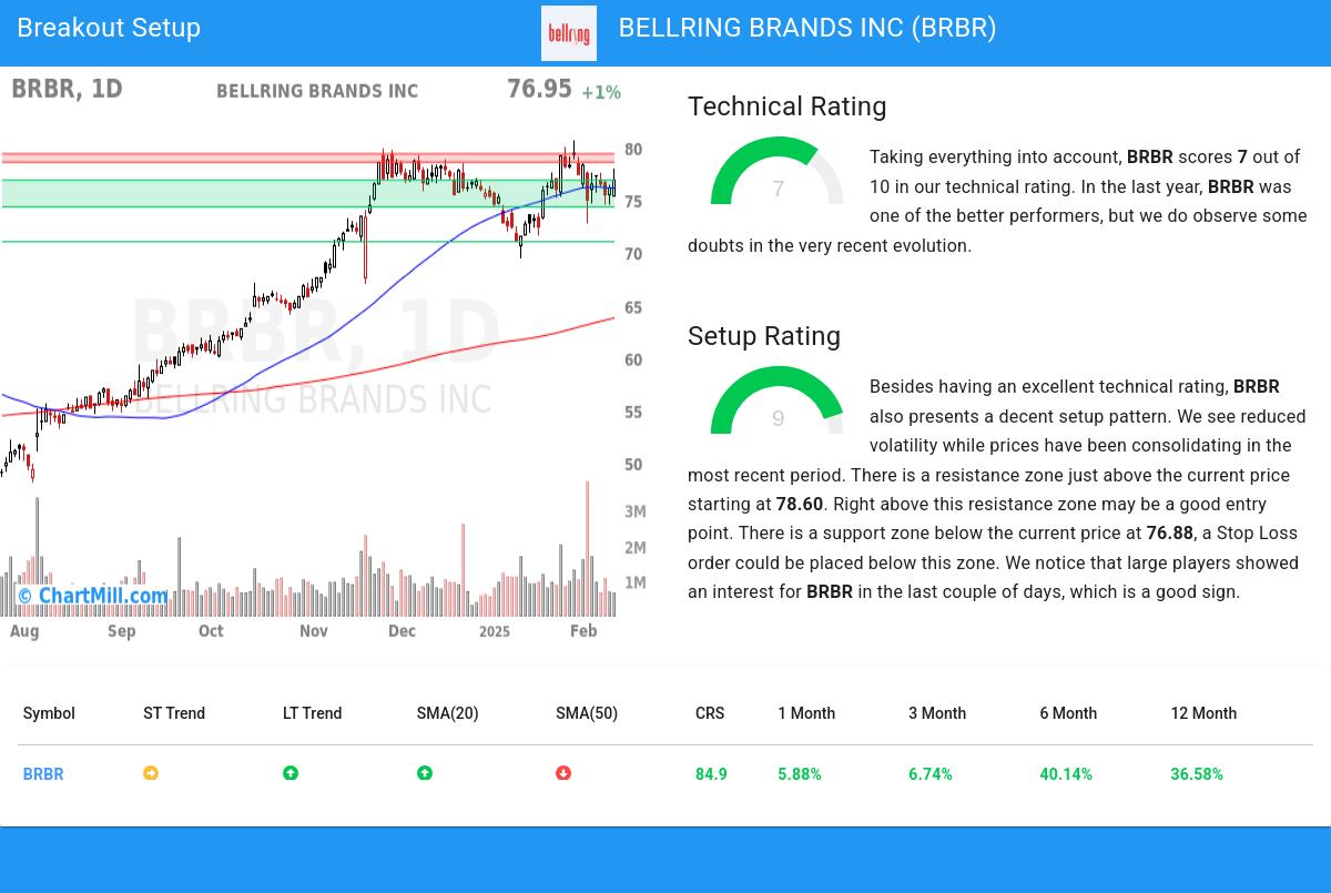 TA Chart stocks image