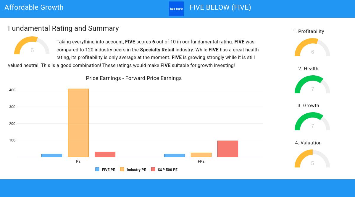 Affordable Growth stocks image