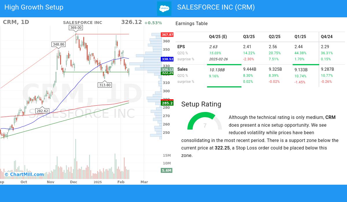 High Growth setup stocks image