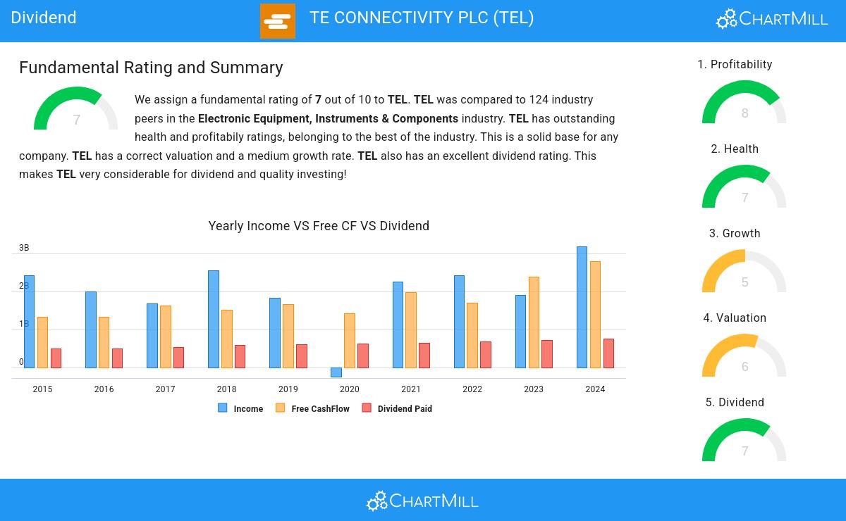 Dividend stocks image