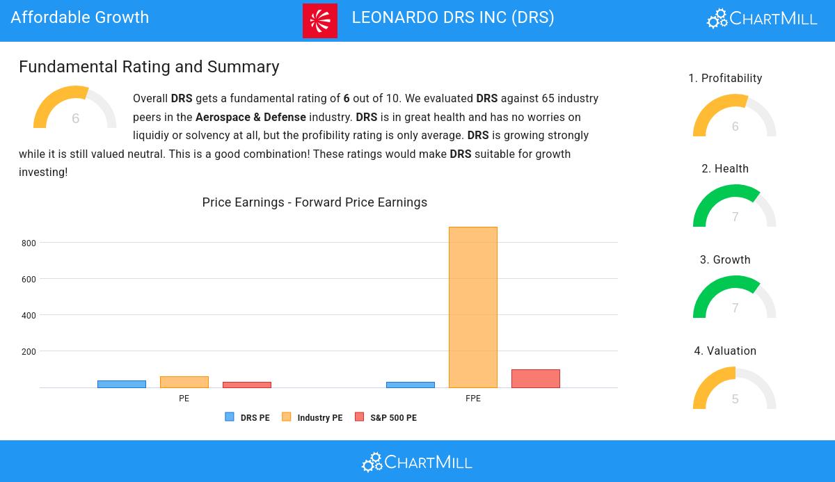 Affordable Growth stocks image