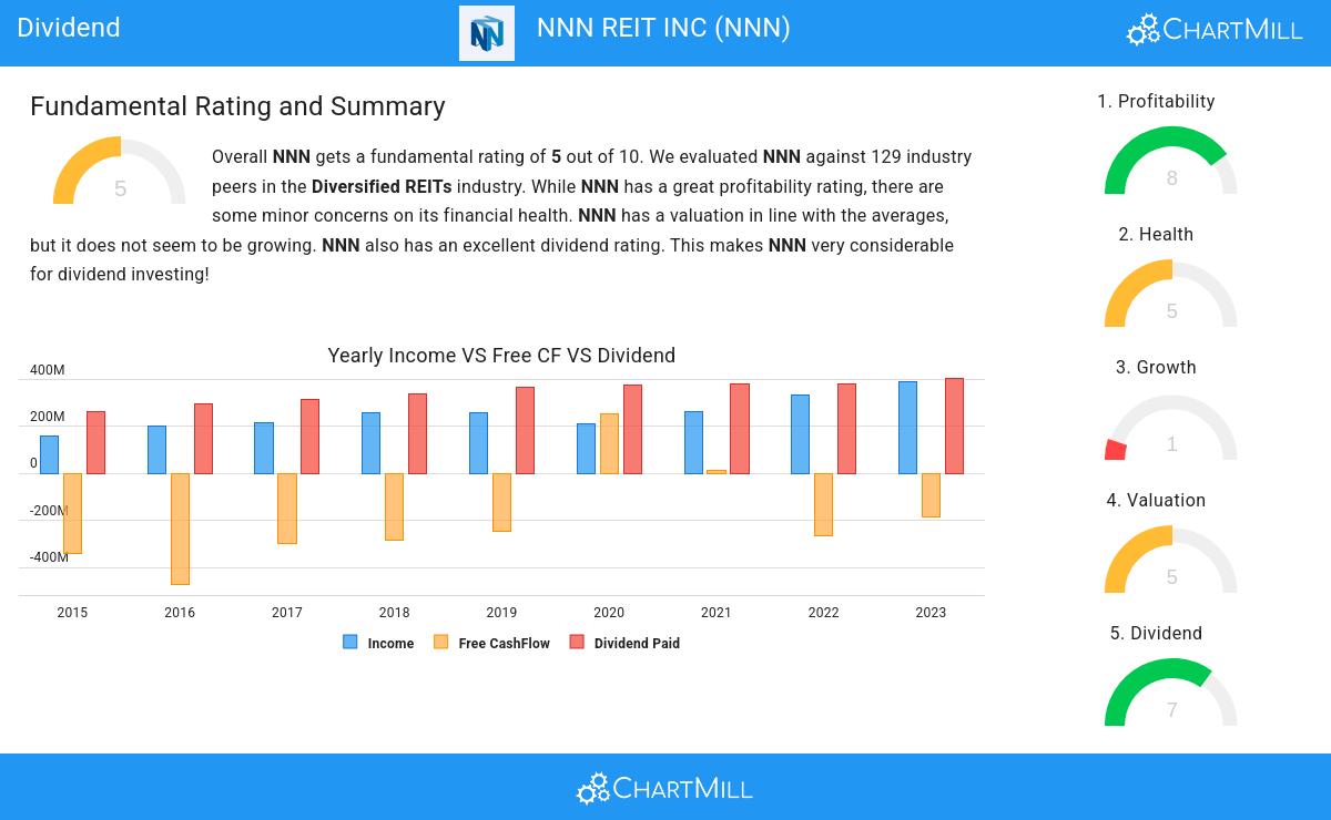 Dividend stocks image