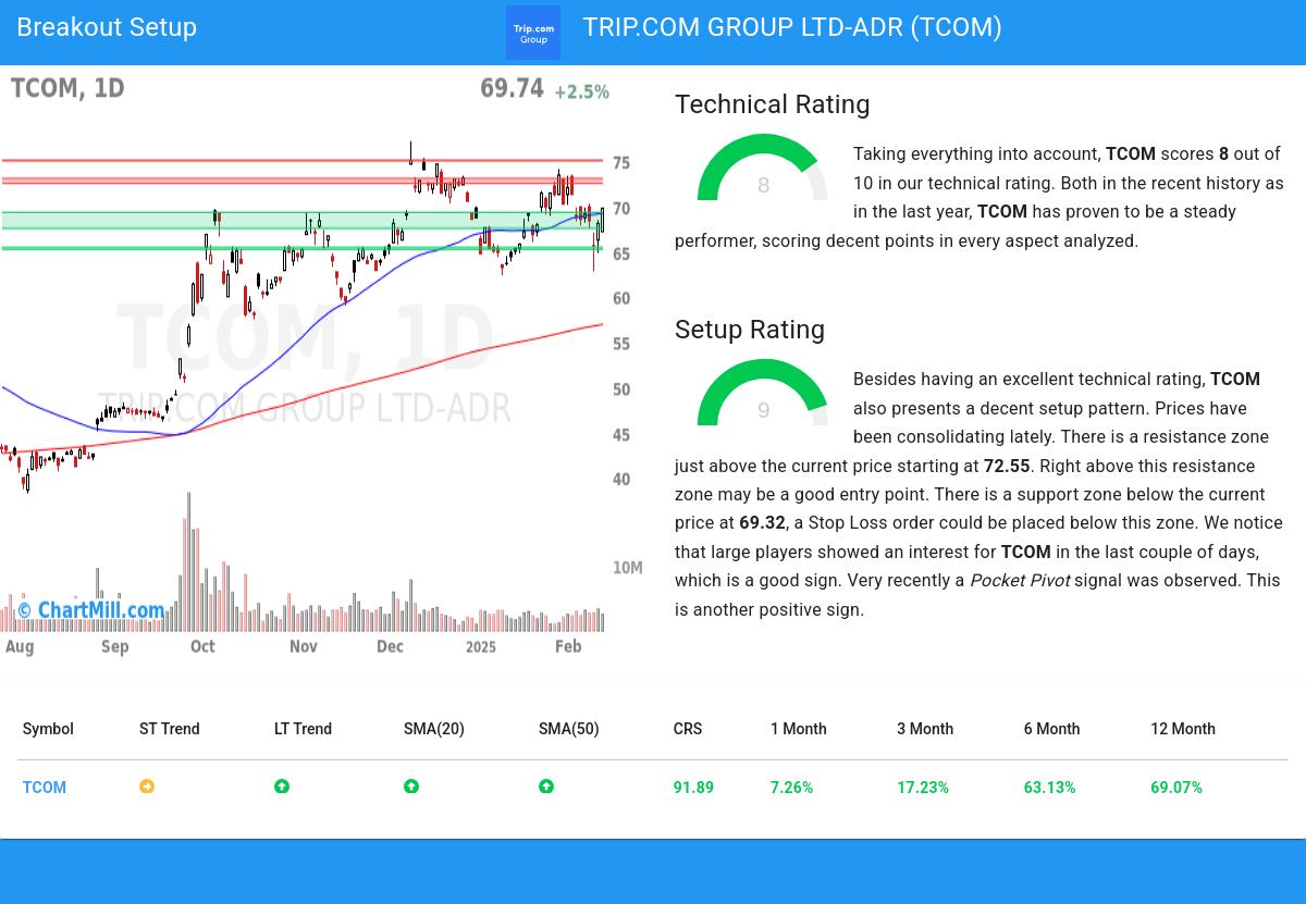 TA Chart stocks image