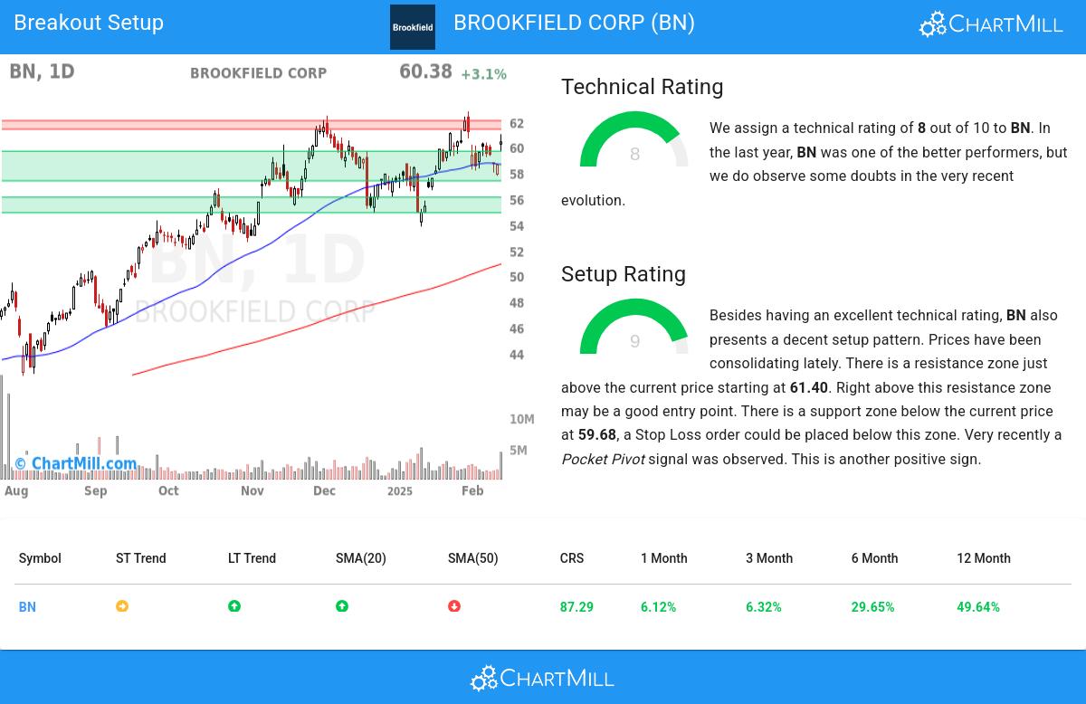 TA Chart stocks image