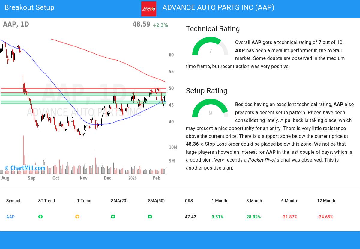 TA Chart stocks image