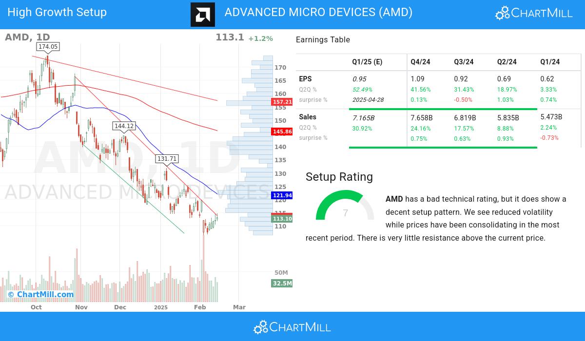 High Growth setup stocks image