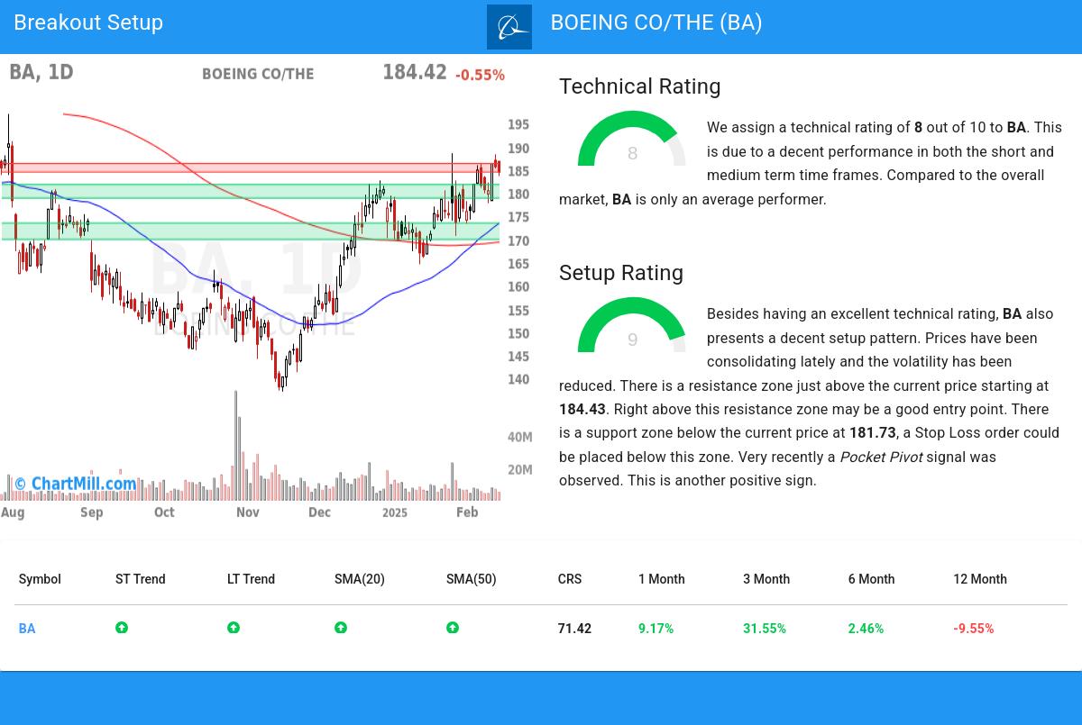 TA Chart stocks image