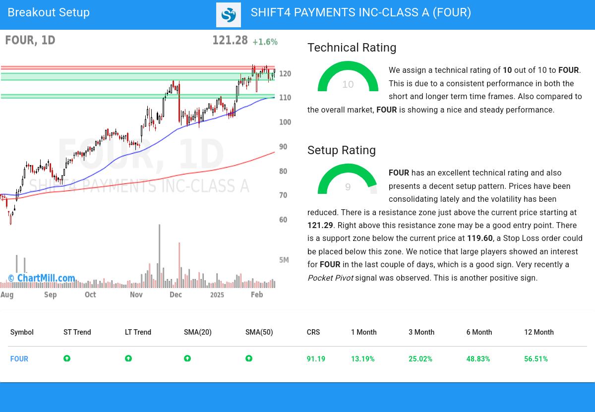 TA Chart stocks image