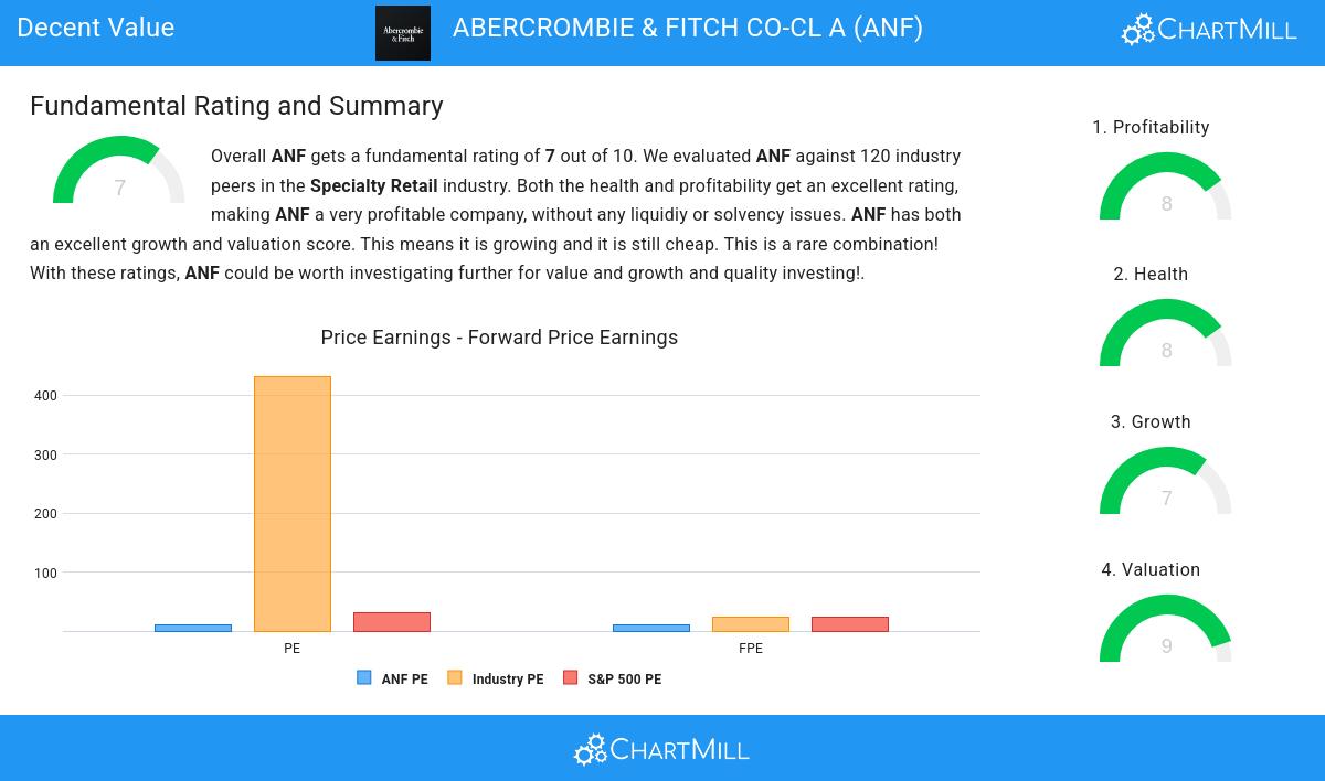 Decent Value stocks image