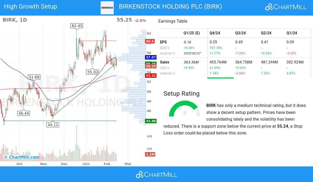 High Growth setup stocks image