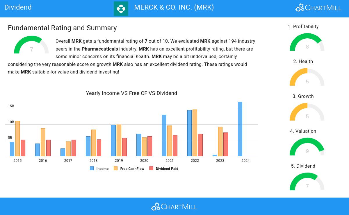 Dividend stocks image