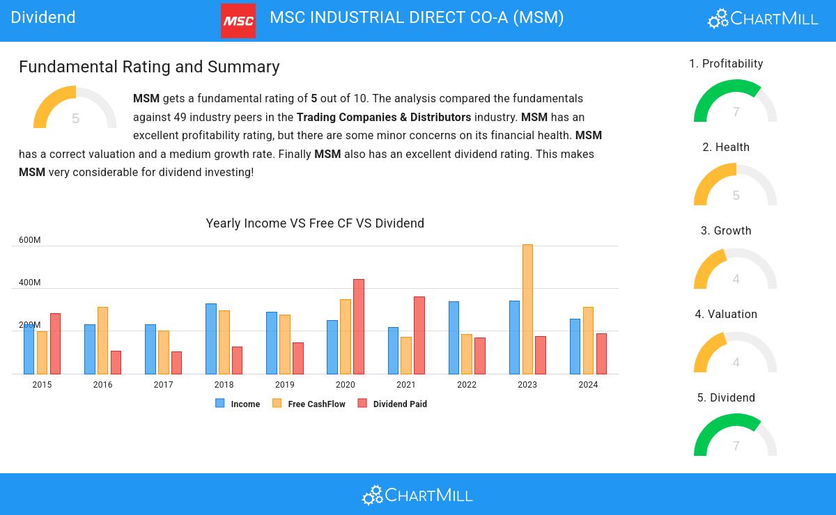 Dividend stocks image