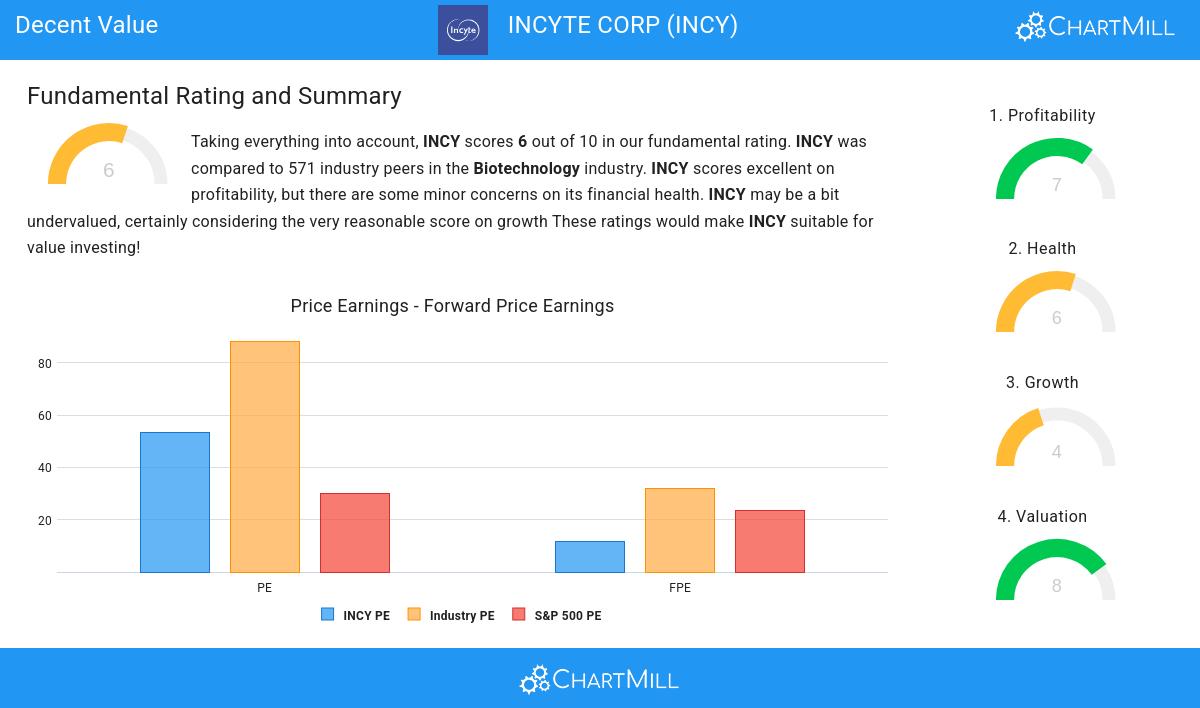 Decent Value stocks image