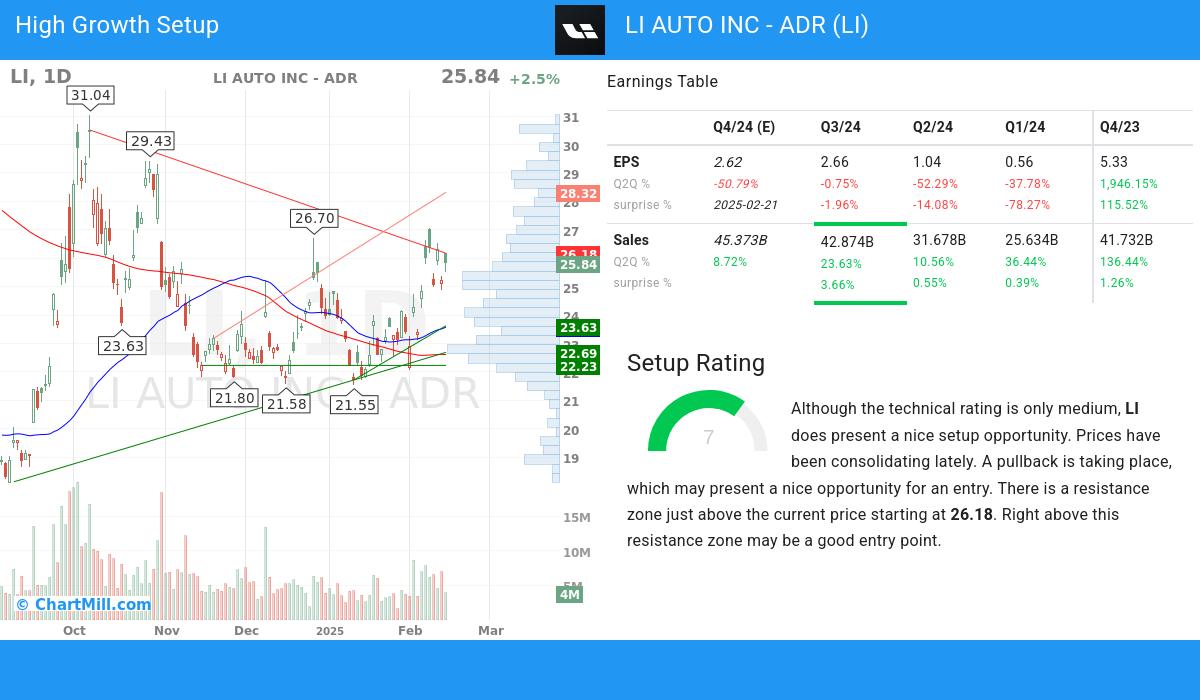 High Growth setup stocks image