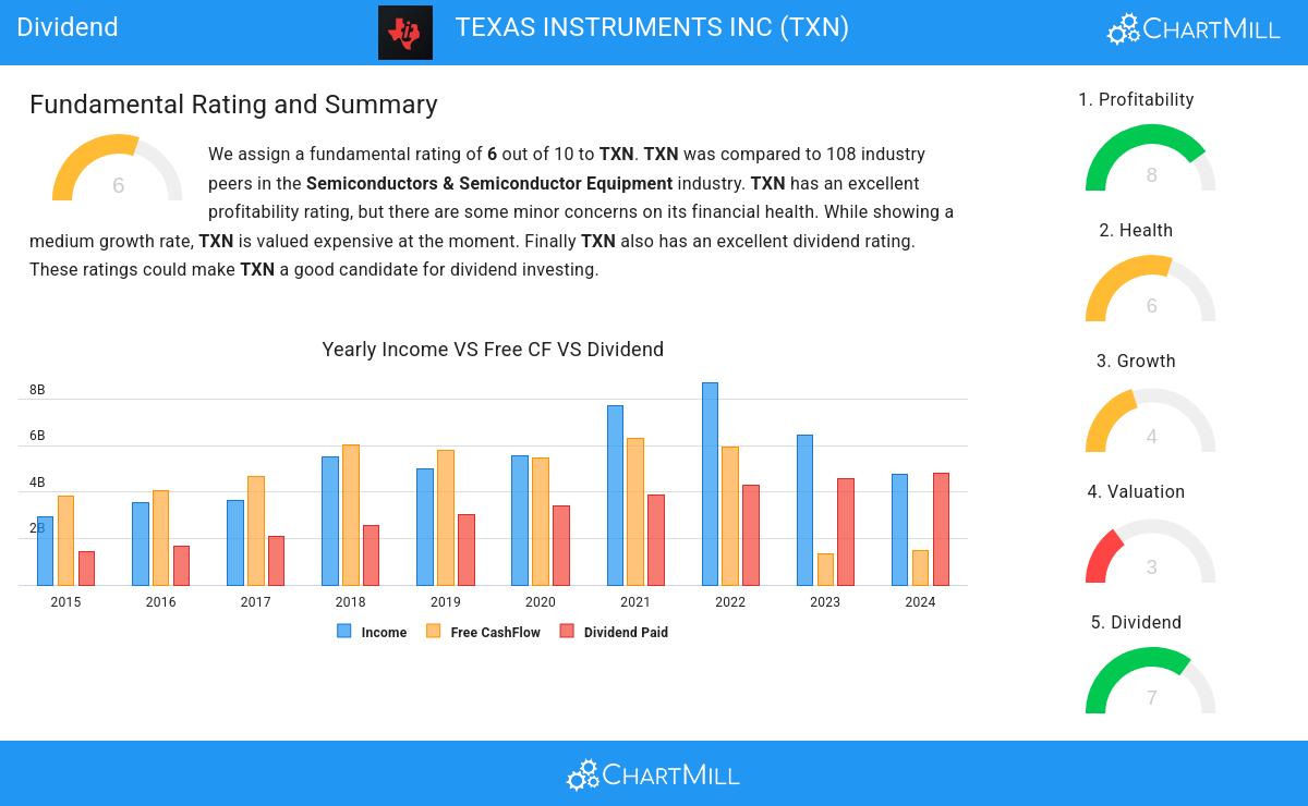 Dividend stocks image