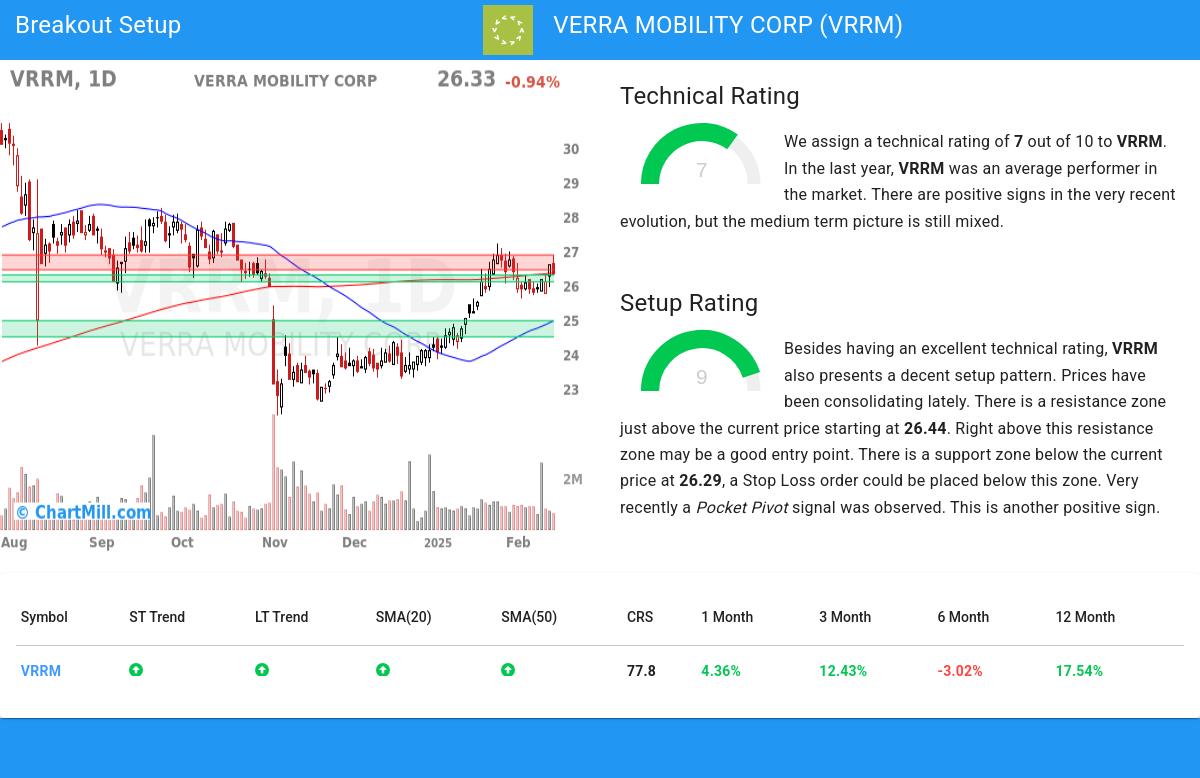 TA Chart stocks image