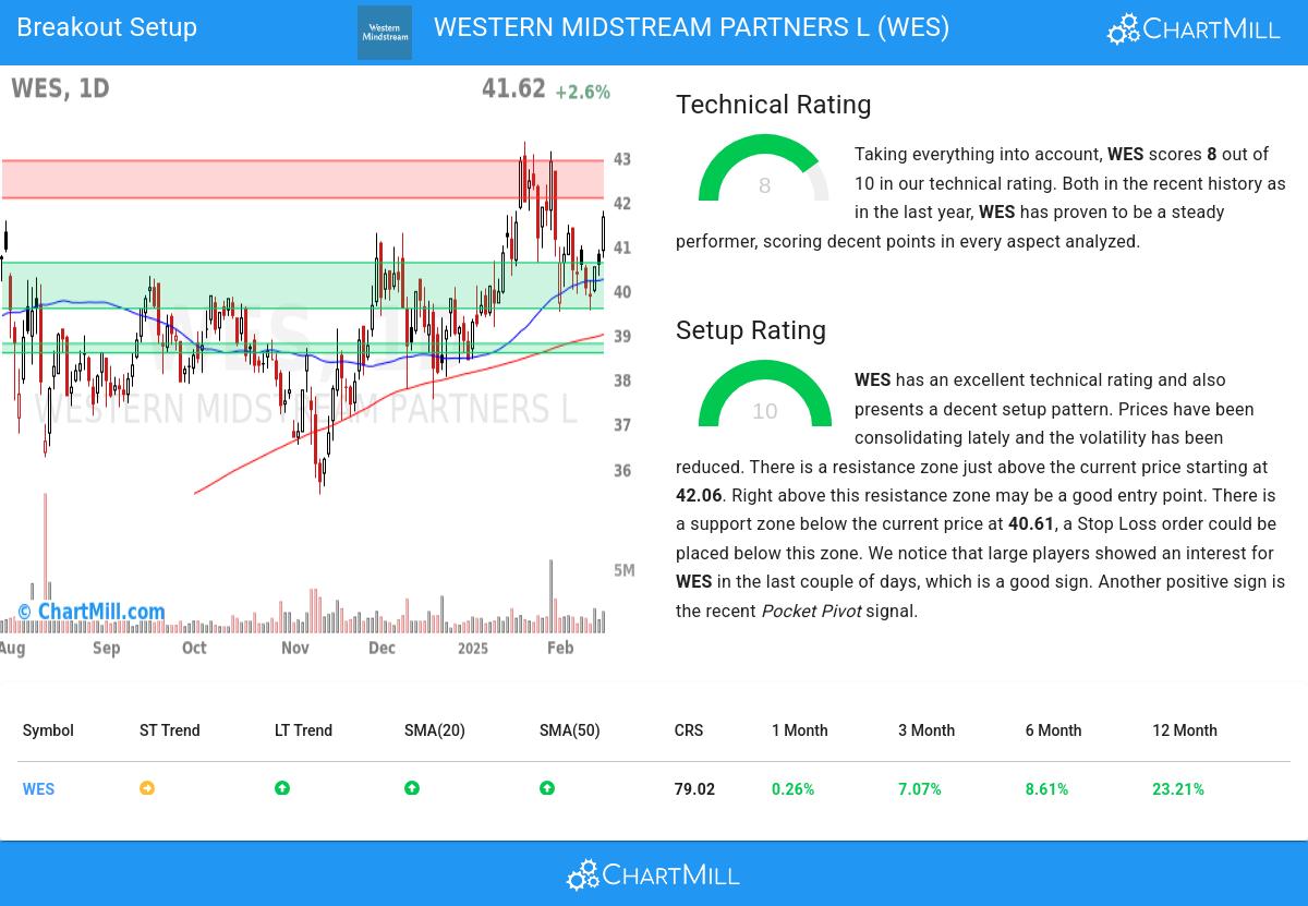 TA Chart stocks image