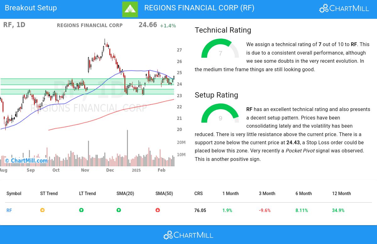 TA Chart stocks image